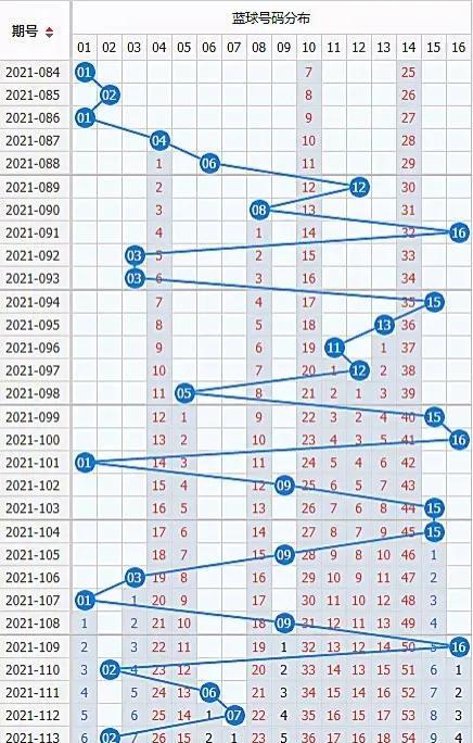 探索双色球100期综合走势图，揭秘数字背后的奥秘