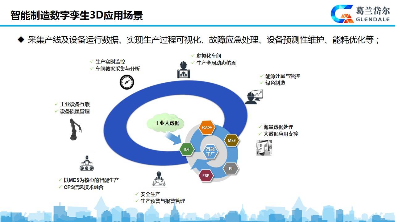 3D直选预测