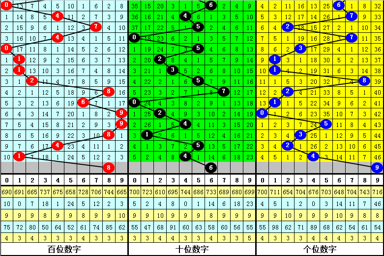 3D试机号彩经网，探索数字背后的奥秘与乐趣