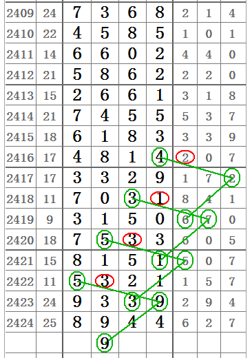 数字彩票深度分析