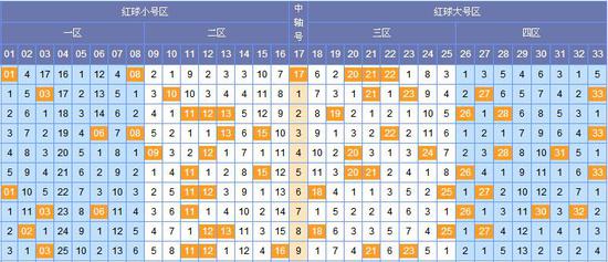 探索双色球彩经网走势图，揭秘数字背后的奥秘