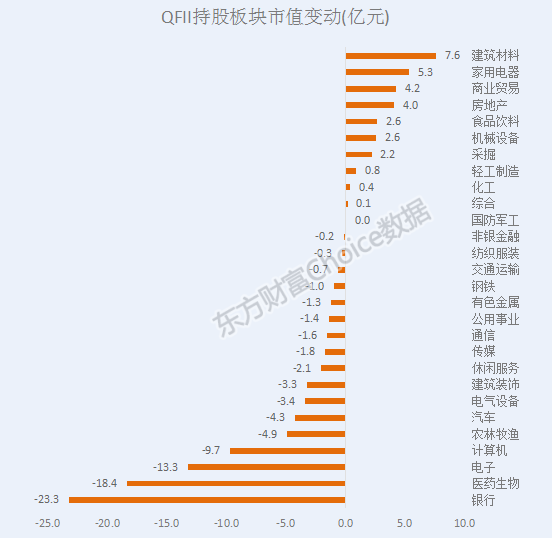 彩市新动向