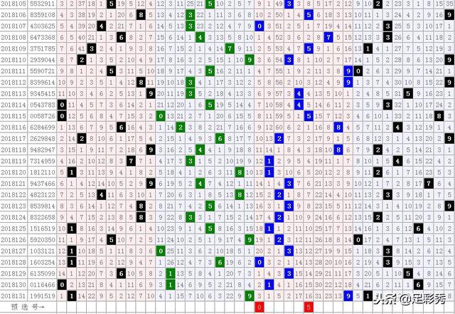 数字规律与趋势分析