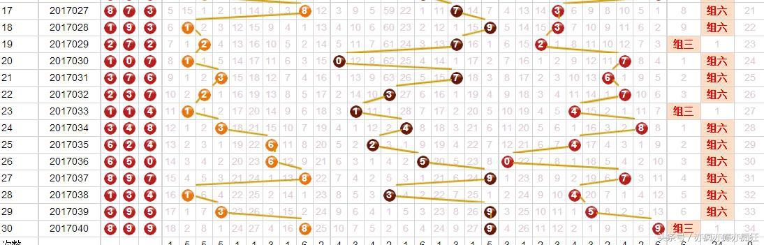 福彩3D和值走势图（专业版）深度解析，洞悉数字背后的奥秘