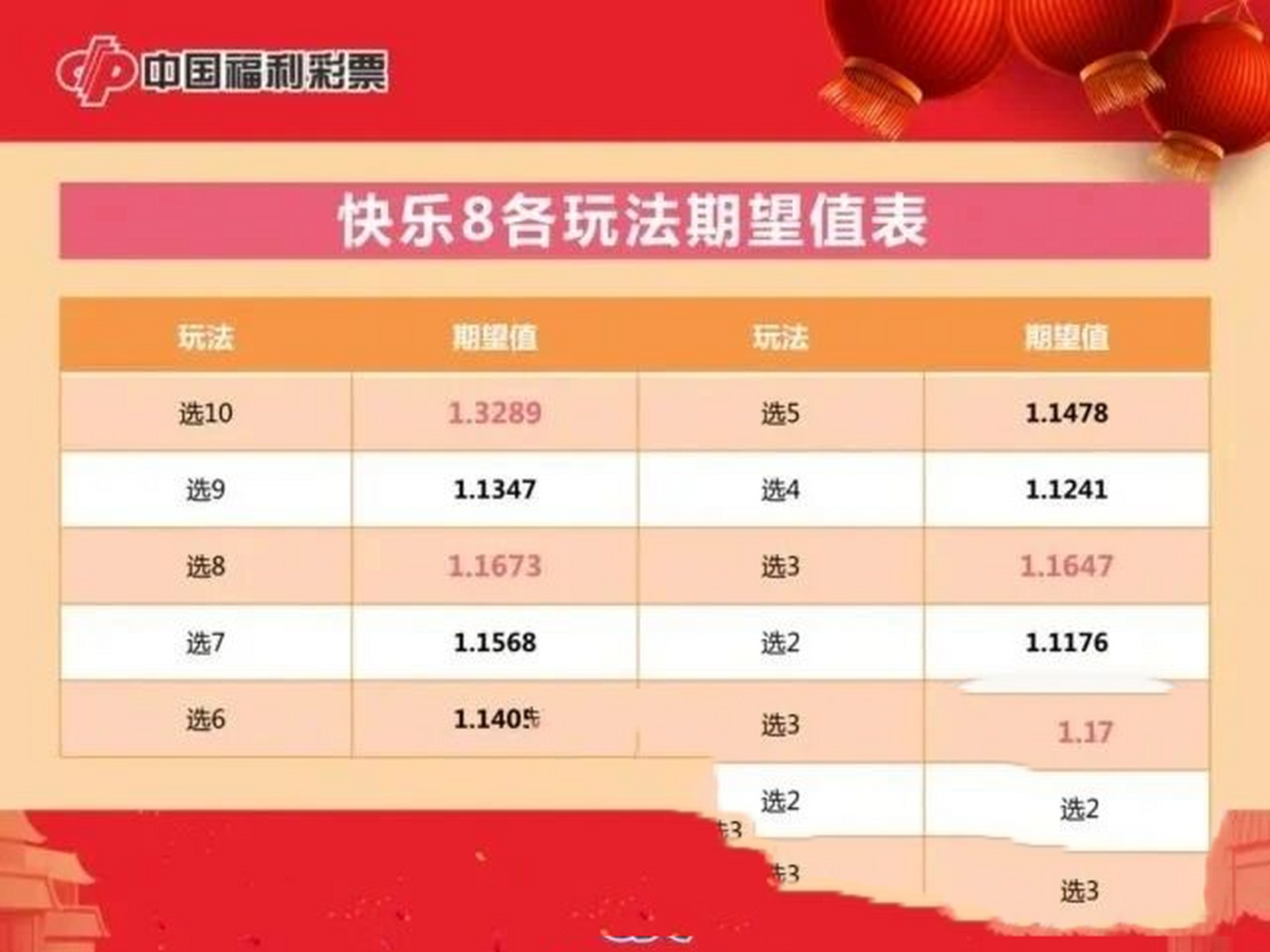 快乐8数据分析