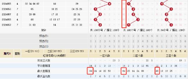 探索双色球近200期走势图，解锁未来预测的秘密