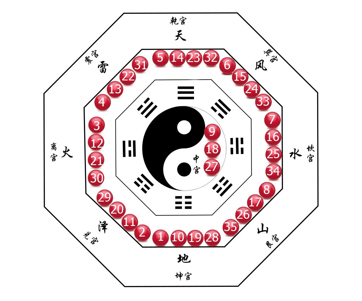 360大乐透走势图，解读基本图表，掌握中奖秘诀