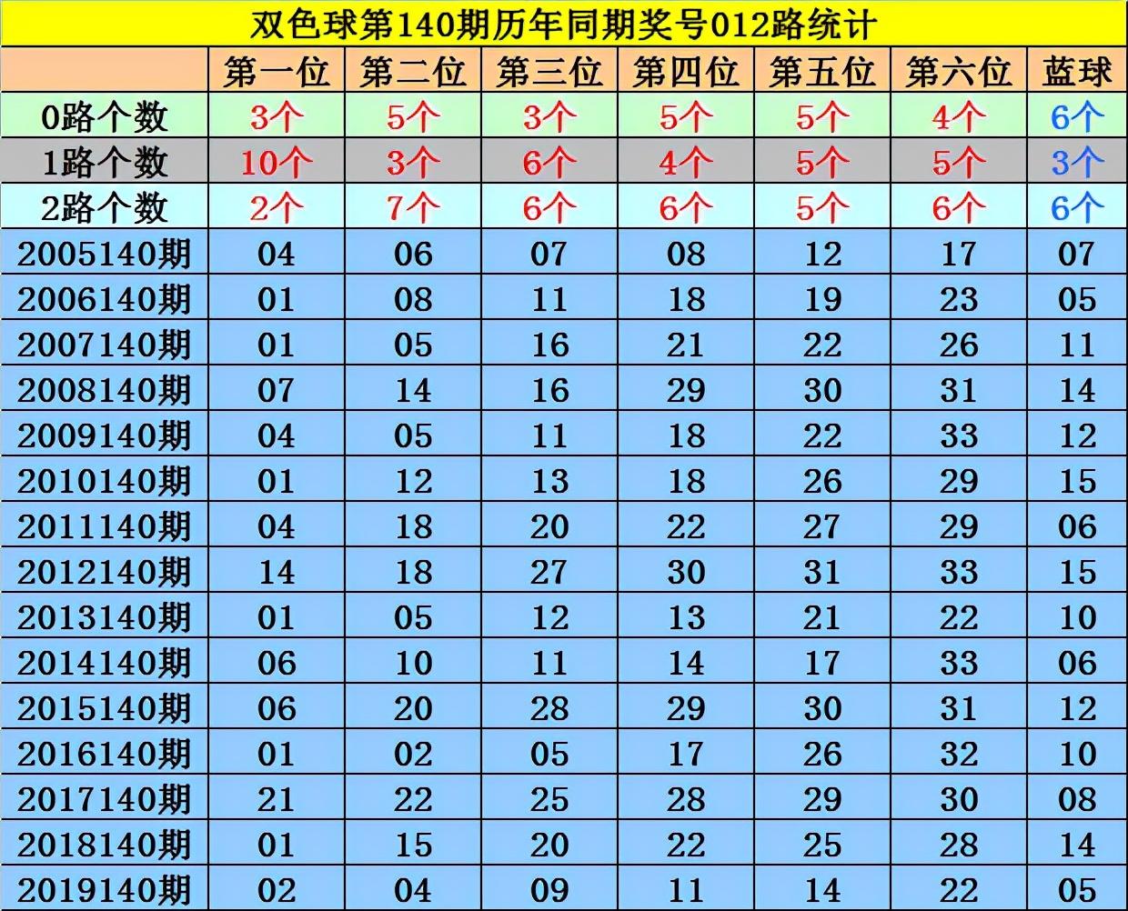 2021139期双色球开奖结果查询指南