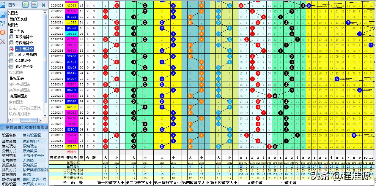 排列三今晚最准确专家预测号，揭秘数字背后的奥秘