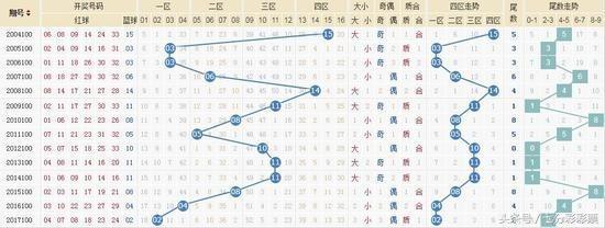 探索双色球100期开奖号码的奇妙之旅，揭秘走势图背后的秘密