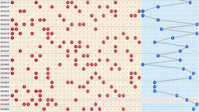 探索双色球基本综合走势图，近200期的数据分析与预测