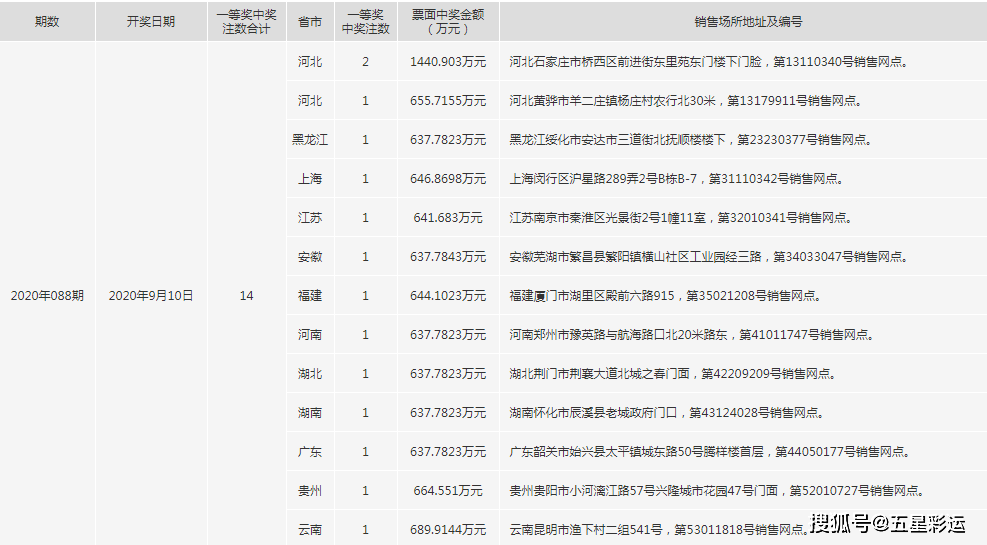 天齐网智慧之选