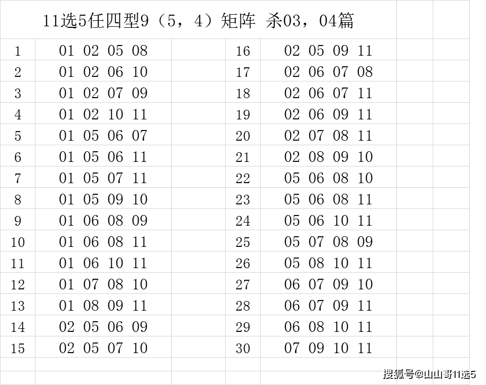 数字投注策略