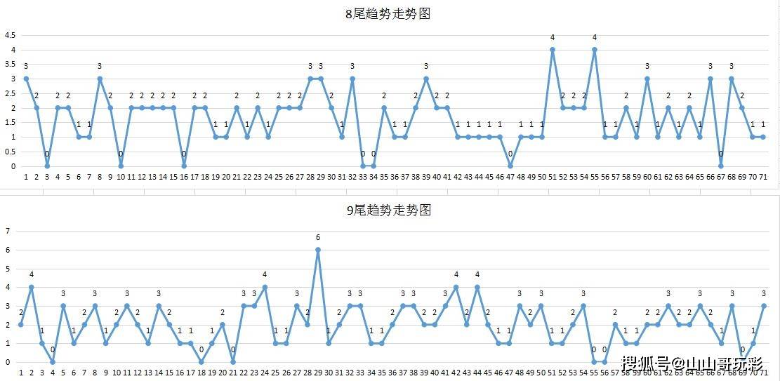 快乐8走势图100期，探寻数字背后的乐趣与智慧