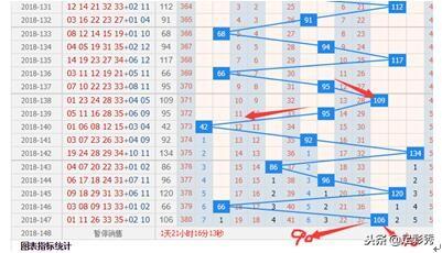 100期大乐透基本走势图，深度解析与未来展望