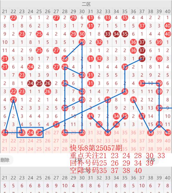 最新快乐8走势图表，解锁数字游戏的奥秘