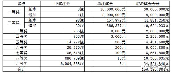 必中秘籍