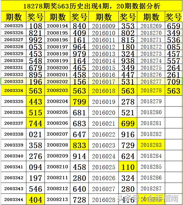 走势图与理性投注