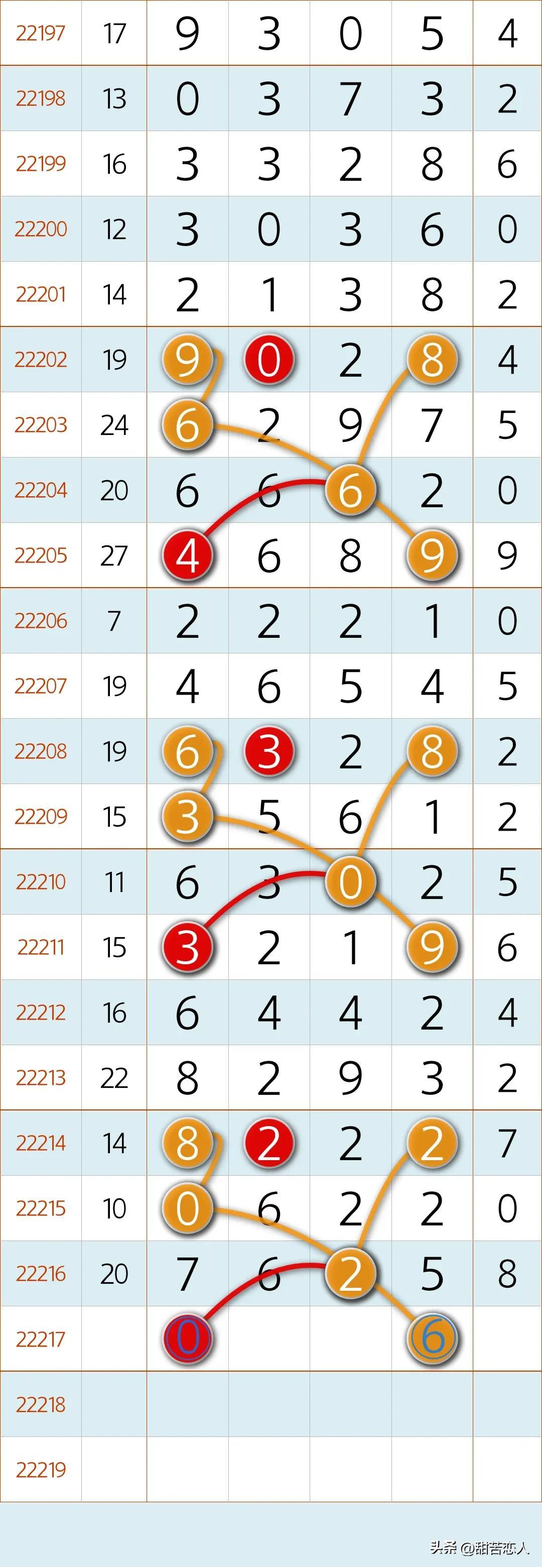 15选5走势图基本走势解析，洞悉数字背后的规律