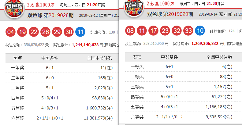 2019029期双色球开奖结果揭晓，幸运数字照亮梦想之路
