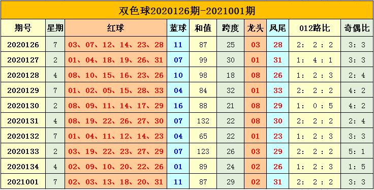 2021001期双色球开奖结果揭晓，梦想与幸运的碰撞