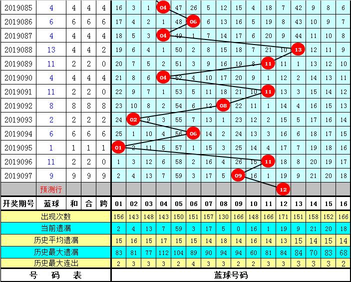 2019098期双色球开奖结果，梦想与幸运的碰撞