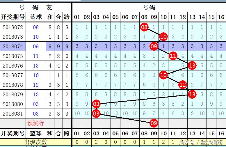 双色球2019057