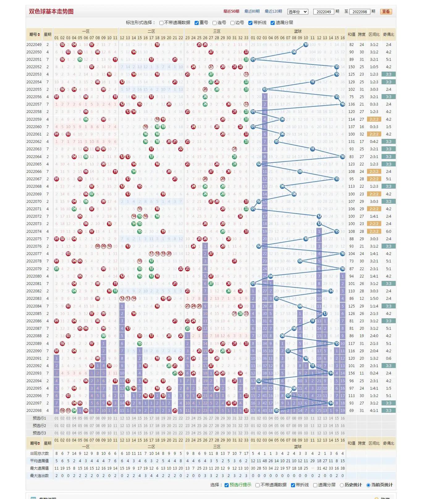 探索双色球奥秘，解析双色球基本走势图带连线标准版