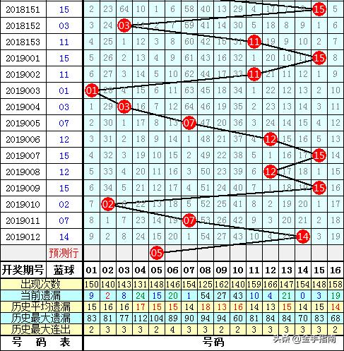 探索双色球33选六的奥秘，揭秘高效选号公式