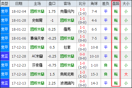 竞彩足球开奖结果