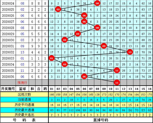 双色球开奖，三个红球与一个蓝球的奇妙组合