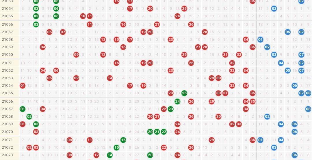 探索双色球，基本走势图与开奖结果的奥秘