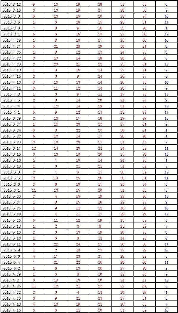 2013100期双色球开奖结果揭晓，回顾与解析