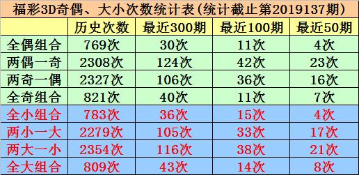 福彩3d试机号1000期，历史回顾与未来展望