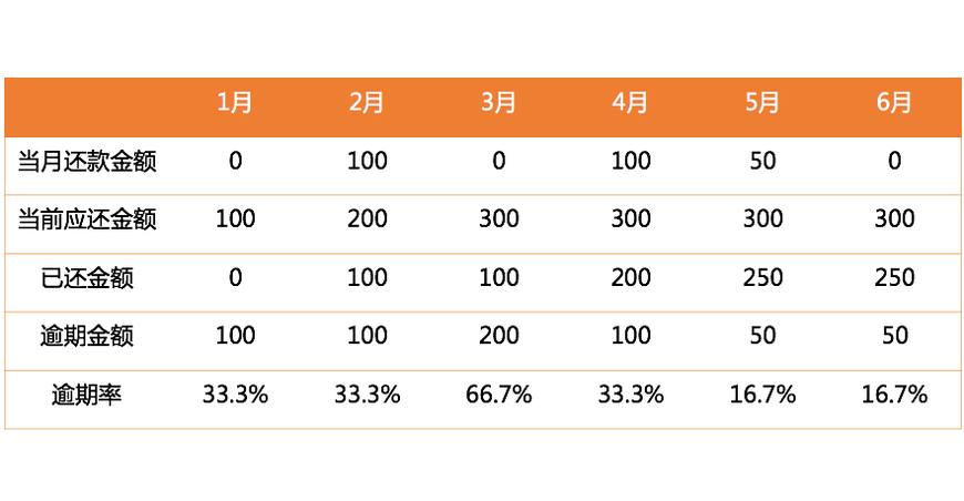 数字技巧