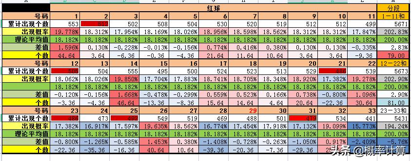 中奖图表