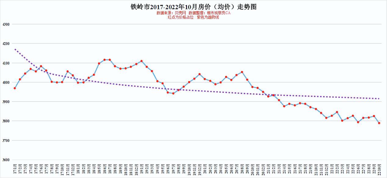 辽宁11选5