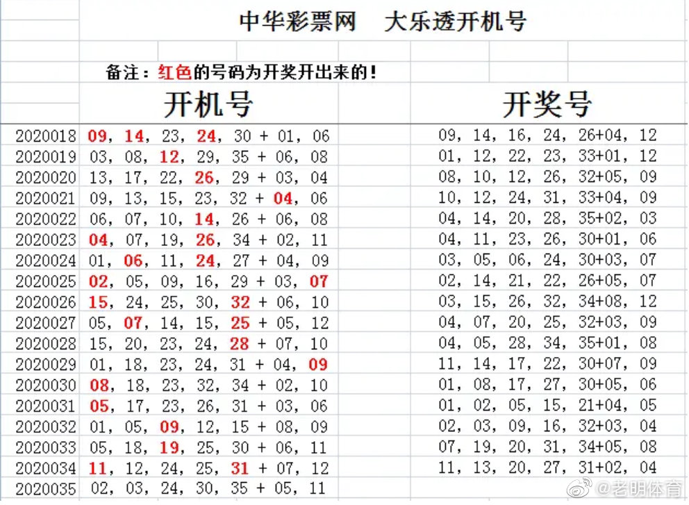 最新开奖号码