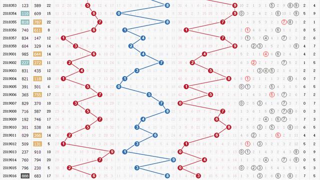 排列五历史开奖号码结果近100期深度解析