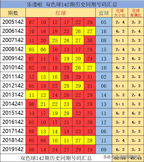探索双色球历史同期开奖号码的奥秘