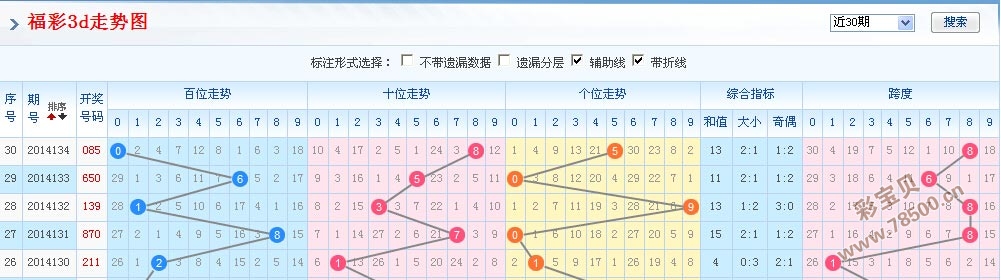 福彩3D走势图（带连线专业版）30期深度解析，洞悉数字规律，助力理性投注