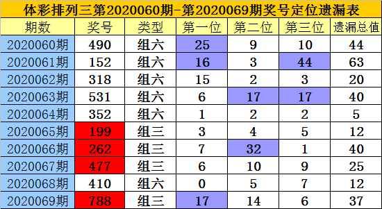 新浪爱彩开奖结果