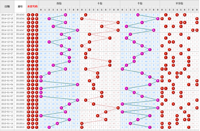 福彩3D走势图带连线专业版，深度解析与策略指南