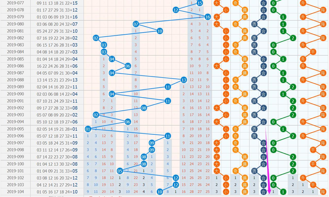 探索双色球2019105，数字背后的幸运与希望