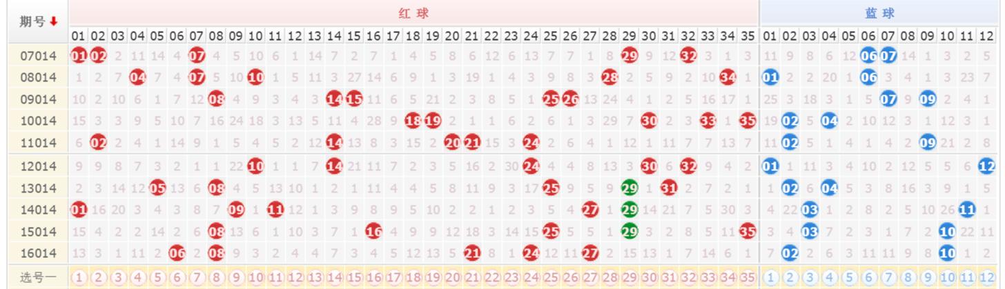 探索大乐透走势图标准版，揭秘数字背后的奥秘