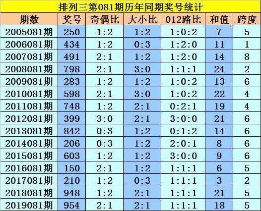 排列5历史开奖号码