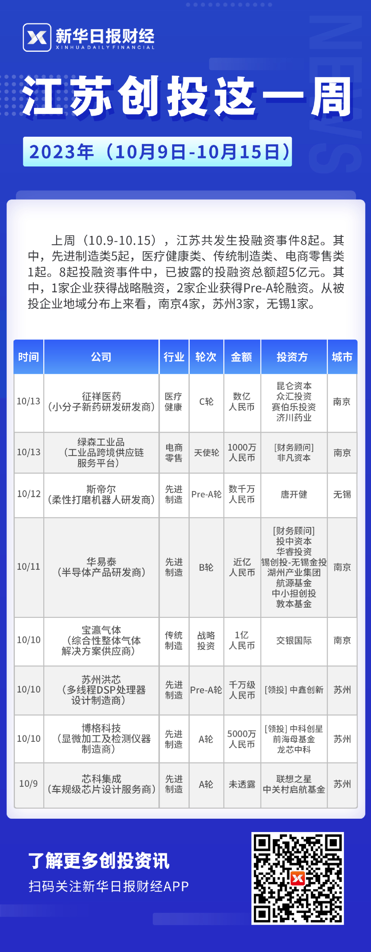 江苏十一选五