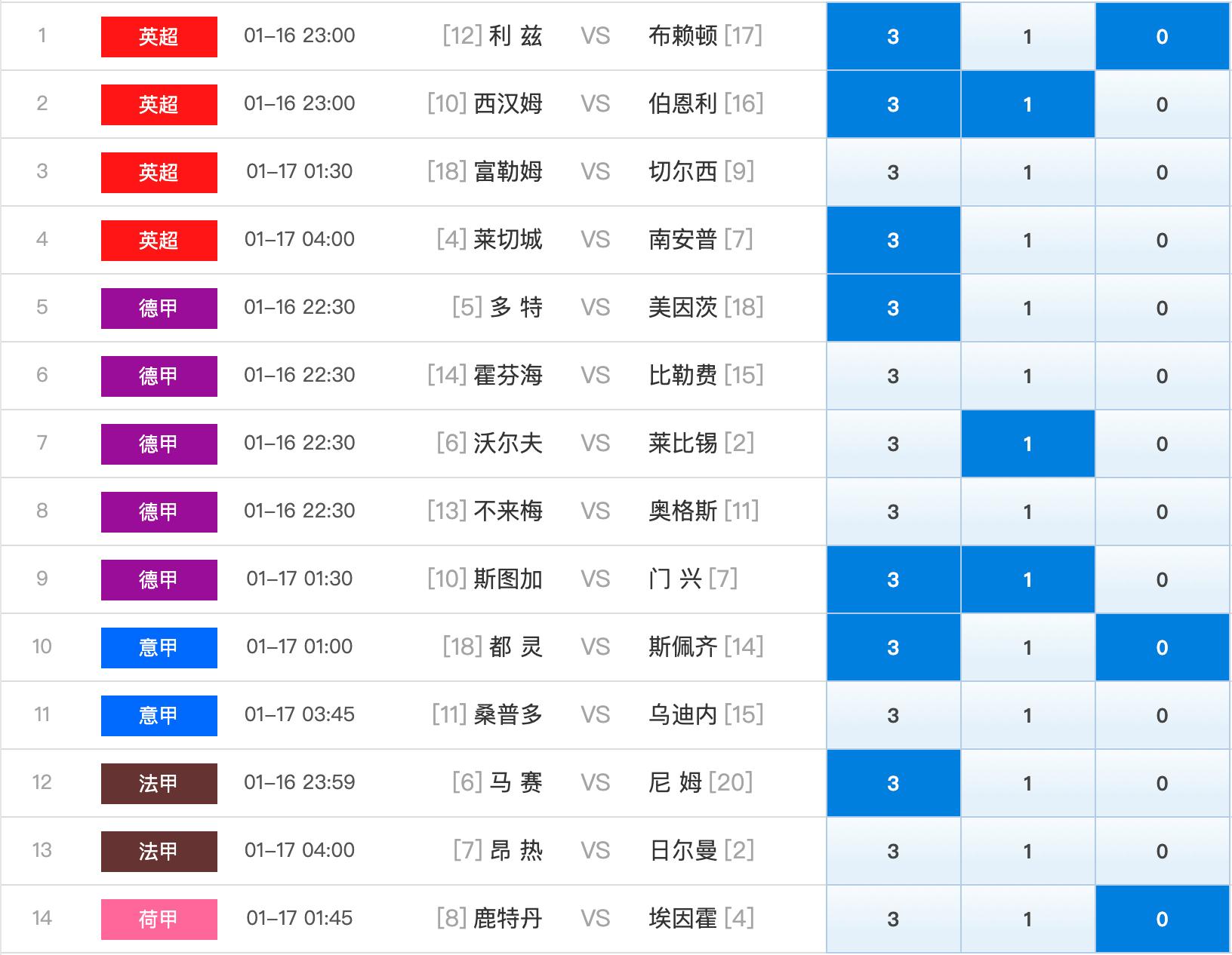 足球赛场数字游戏