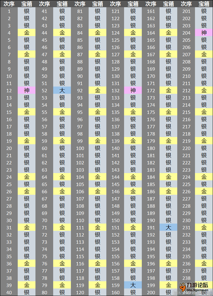 福彩3D八卦图表，揭秘数字背后的奥秘