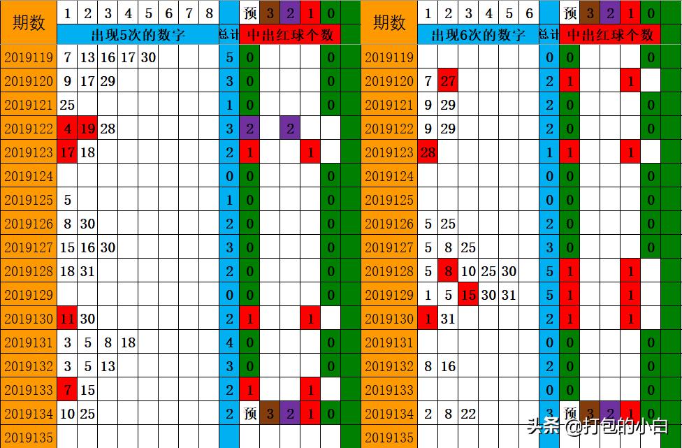 2019134期双色球开奖结果揭晓，梦想与幸运的碰撞